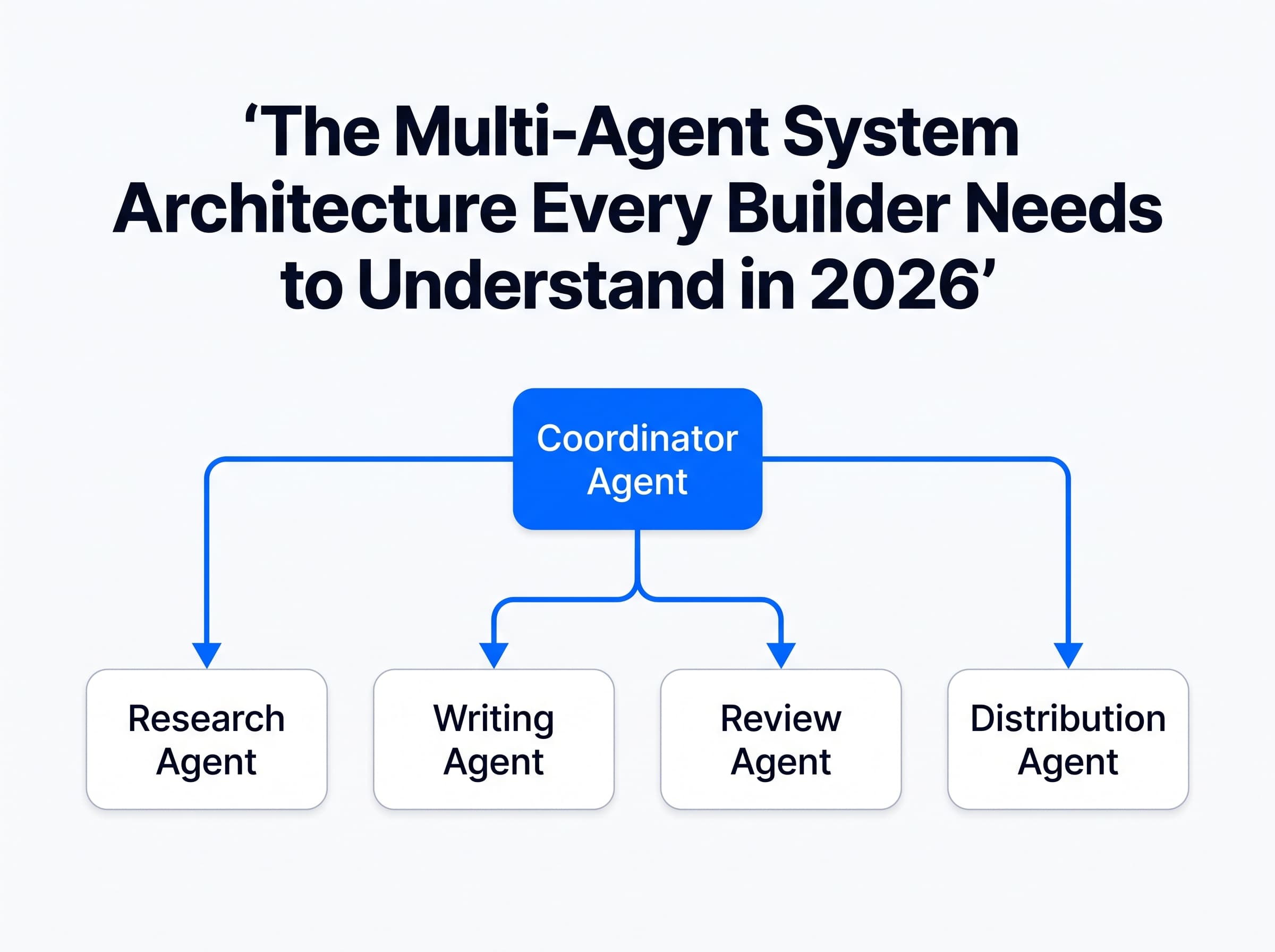 The Multi-Agent System Architecture Every Builder Needs to Understand in 2026