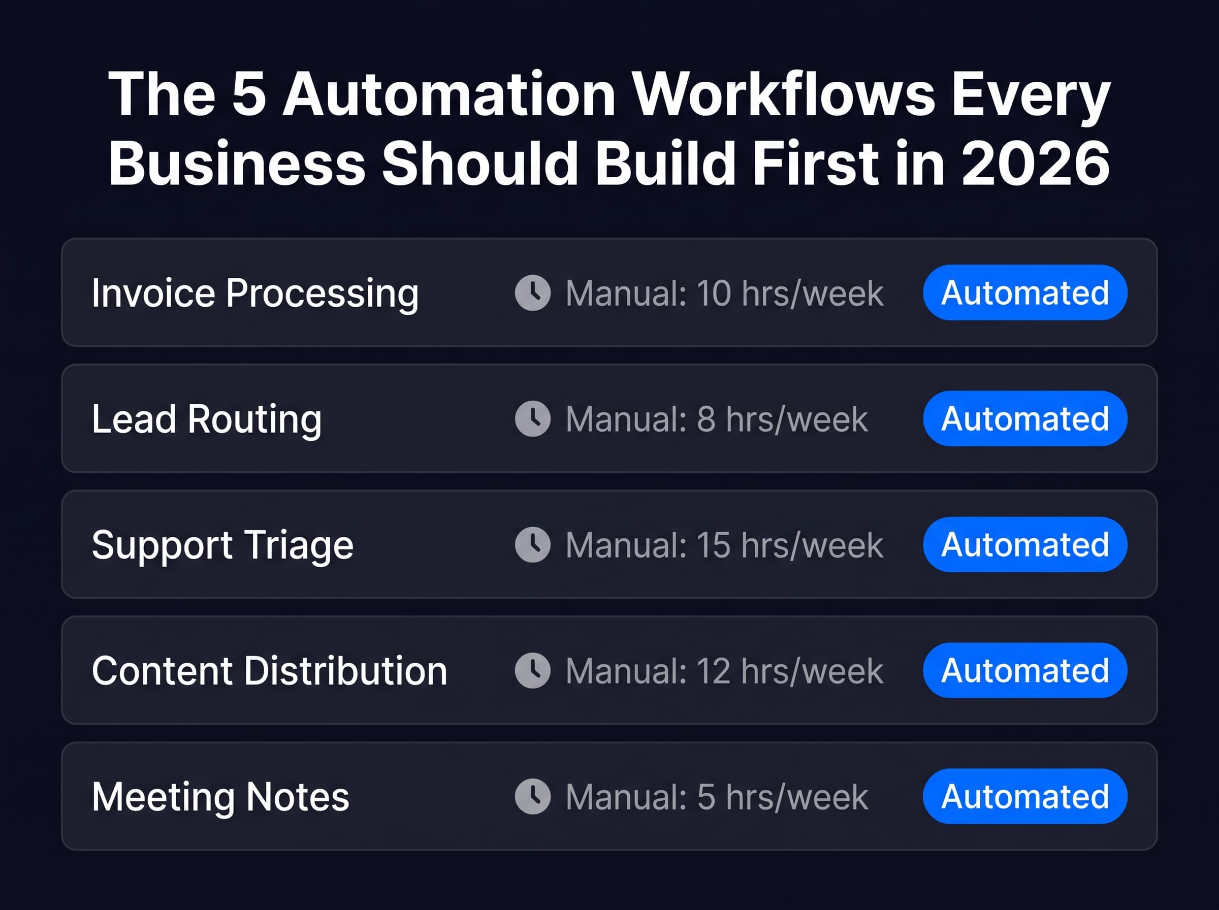 The 5 Automation Workflows Every Business Should Build First in 2026
